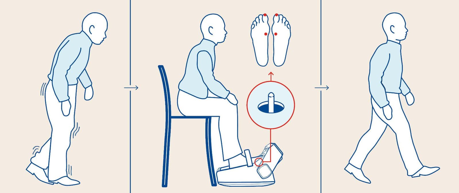 Dispositivo di riabilitazione per mobilità migliorata in ambienti clinici Gondola Medical.
